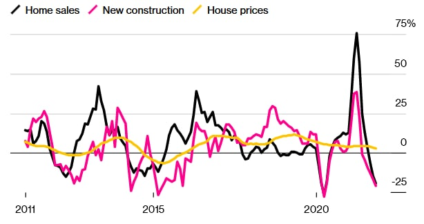 HOME SALES; NEW CONSTRUCTION; HOUSE PRICES