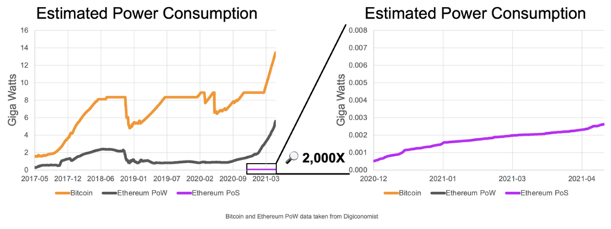 Estatísticas de lançamento do Closed Beta até agora: mais de 7,65 milhões  de $EQD gerados!, by Equilibrium & Genshiro PT