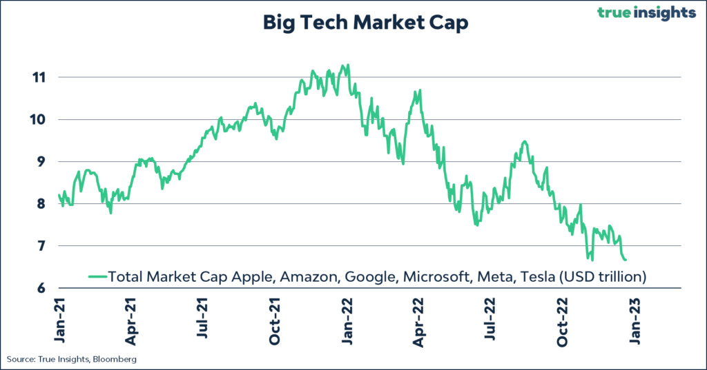 O novo capítulo do movimento das Big Techs contra os artistas