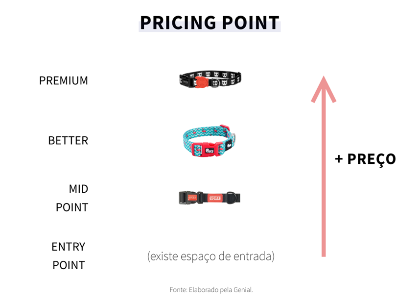 Cobasi - Caso de sucesso com a Precifica - Precifica