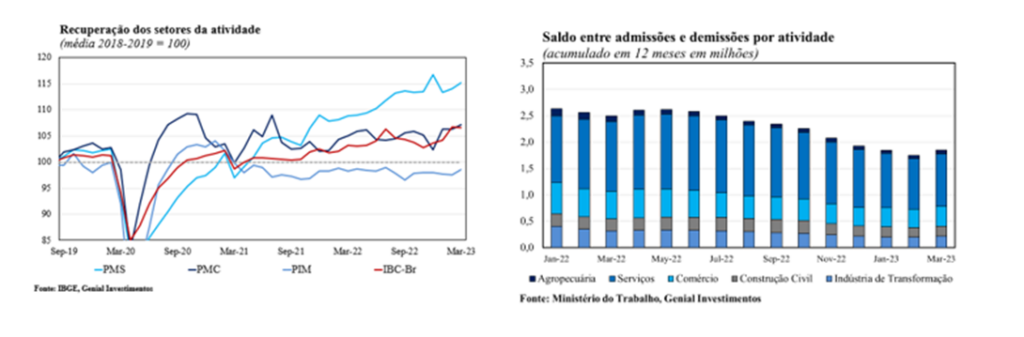 um excedente que ocorra no mercado de um produto - Economia Política