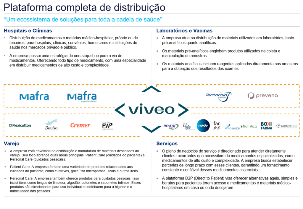 Empresas Viveo  Simplificando o Setor de Saúde no Brasil