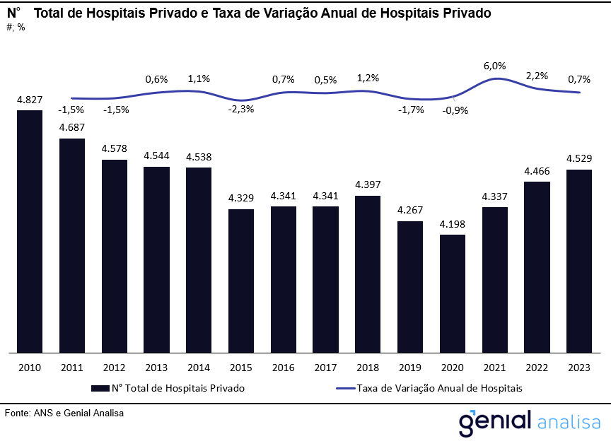 Empresas Viveo  Simplificando o Setor de Saúde no Brasil