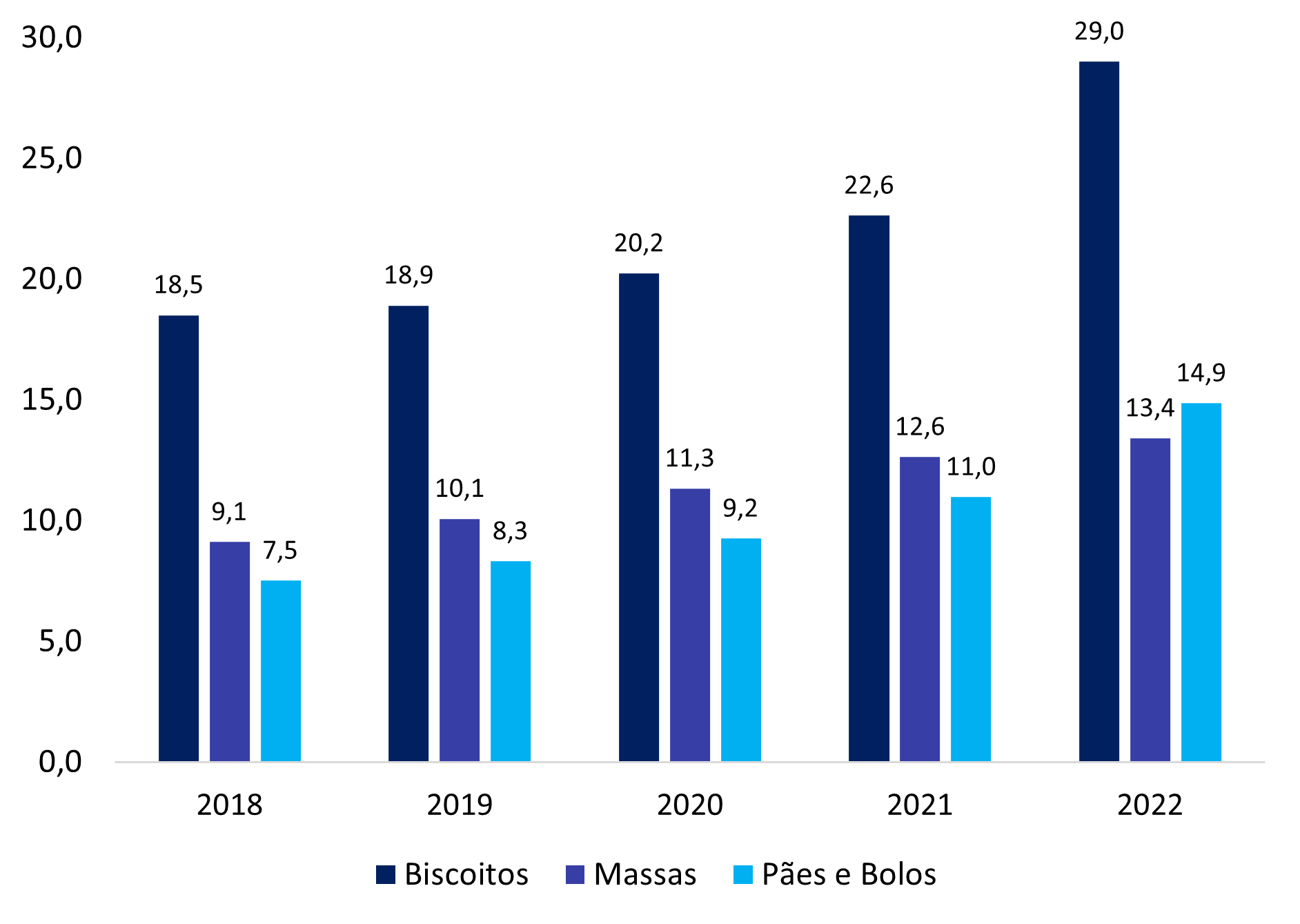 Incentivos de mais de 60 mil reais são entregues a grupos