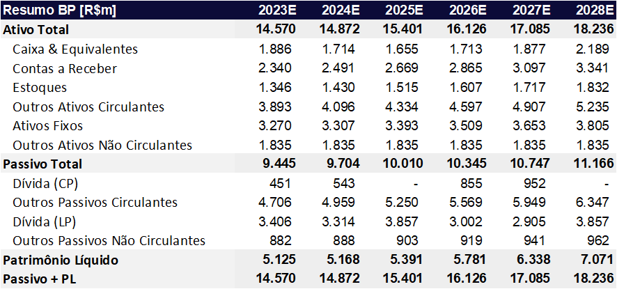 Planos 2023: Carta da Diretor de Produtos e Diretor de Monetização