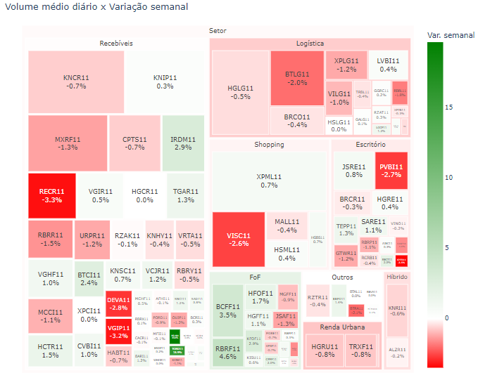 Resumo da semana - Semana 18 de 2023