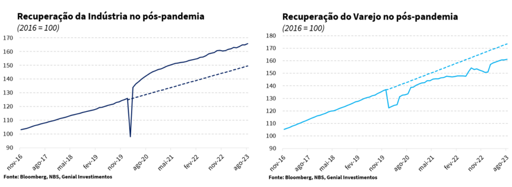 PPI: inflação ao produtor nos EUA sobe 0,7% em agosto ante julho, acima do  esperado