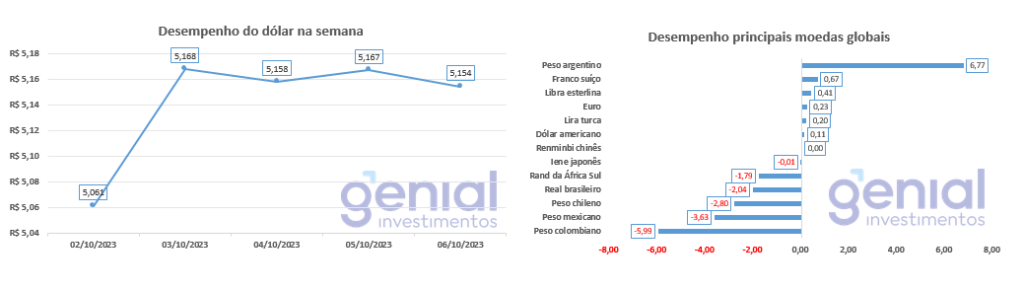 Como ganhar mais com o mercado em queda?