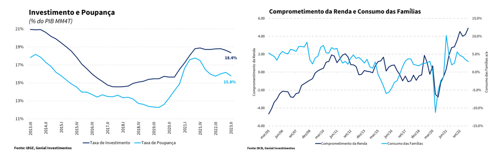 PIB dos EUA é revisado e sobe 3,2% no 3° trimestre, acima do esperado,  aponta estimativa final