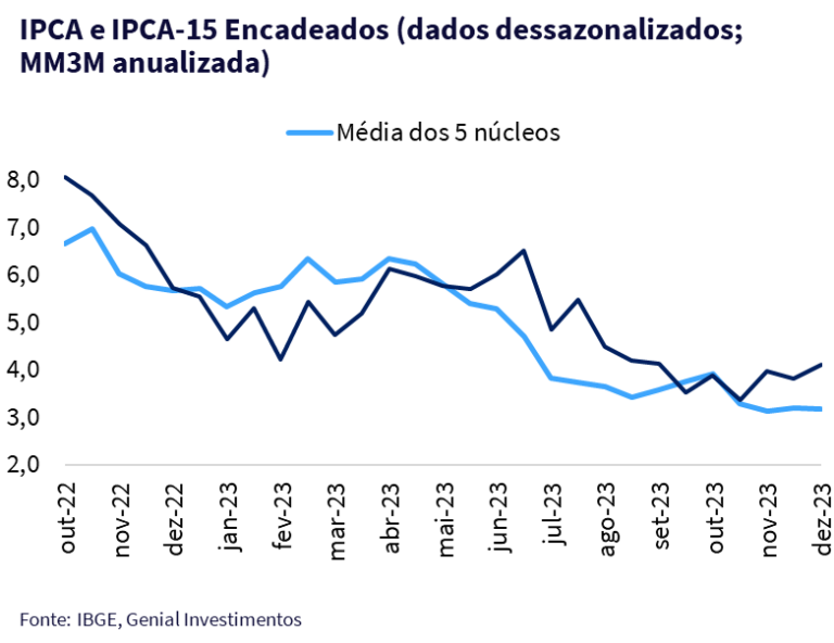 Cenário Macroeconômico 2024 | Genial Analisa
