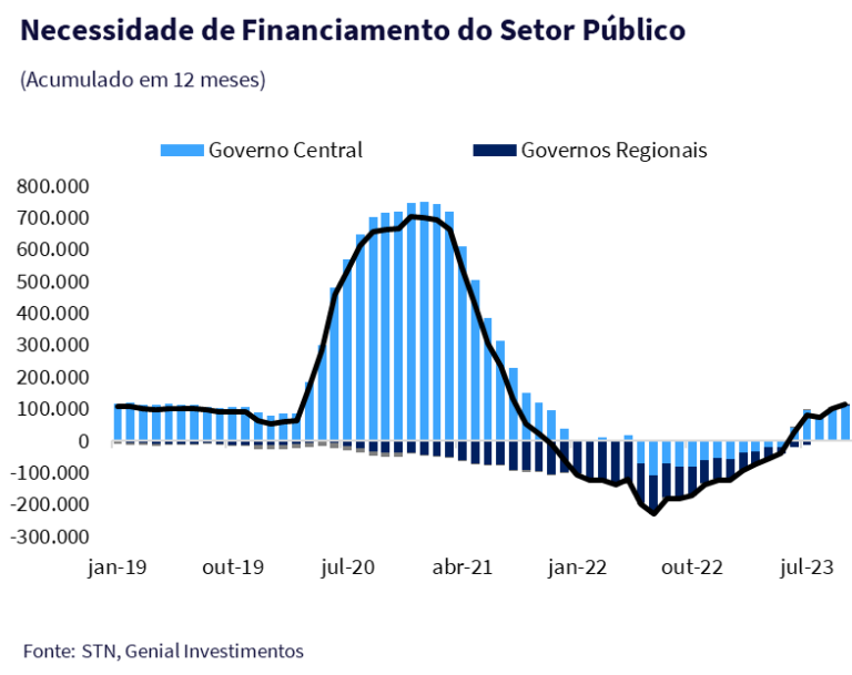 Cenário Macroeconômico 2024 | Genial Analisa