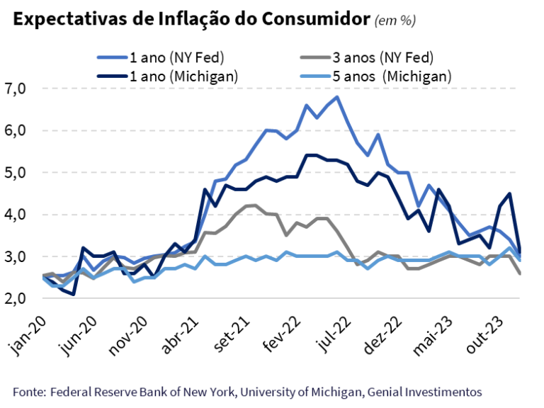 Cenário Macroeconômico 2024 | Genial Analisa