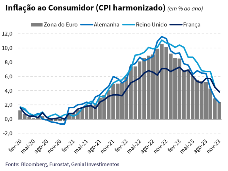 Cenário Macroeconômico 2024 | Genial Analisa