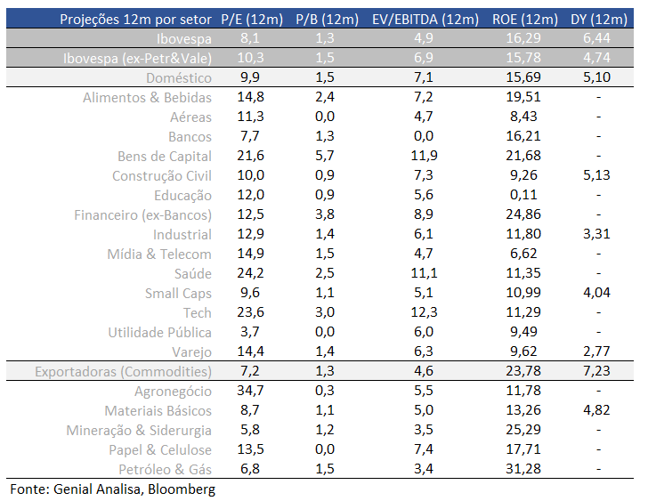 Ibovespa: as melhores ações de fevereiro 2024 - Quantum Finance