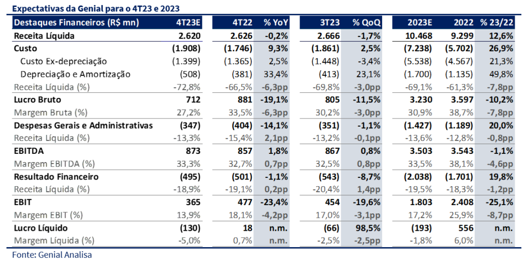 Latam: volume de passageiro no Brasil cresce mais de 8% em fevereiro