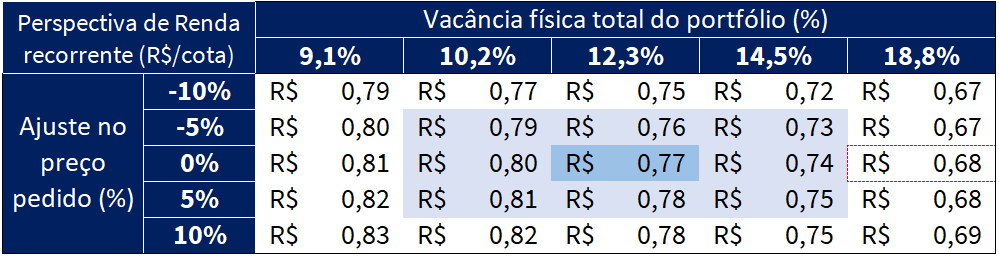 Viavarejo está com 93 oportunidades de emprego em Duque de Caxias