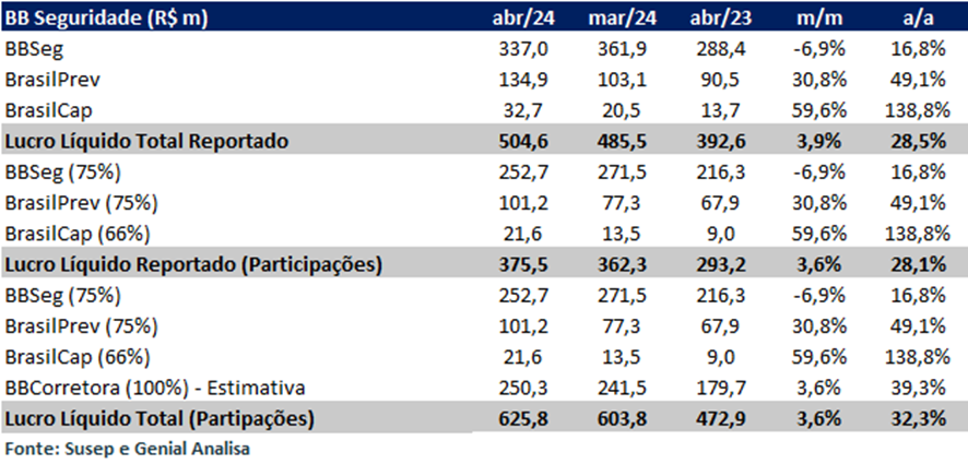 Investimentos BB: Fundos, Tesouro Direto, Ações. Simule Aqui