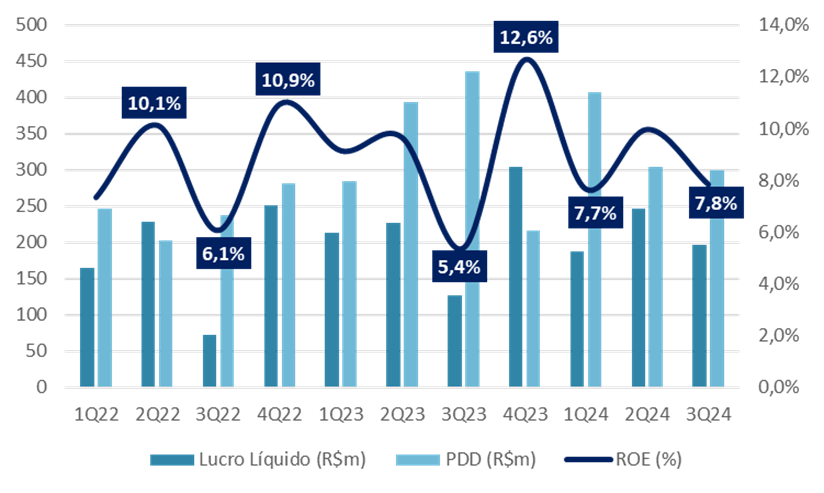 Empregos nos EUA