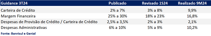 Empregos nos EUA