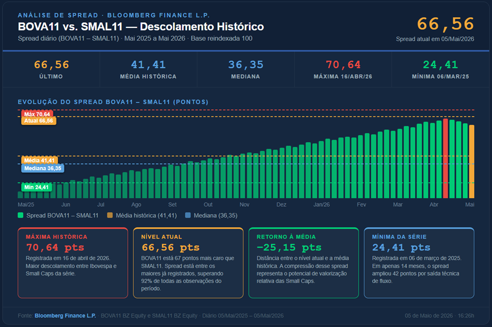 Small Caps: O ouro escondido da bolsa brasileira
