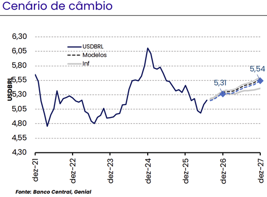 Dólar forte está voltando?